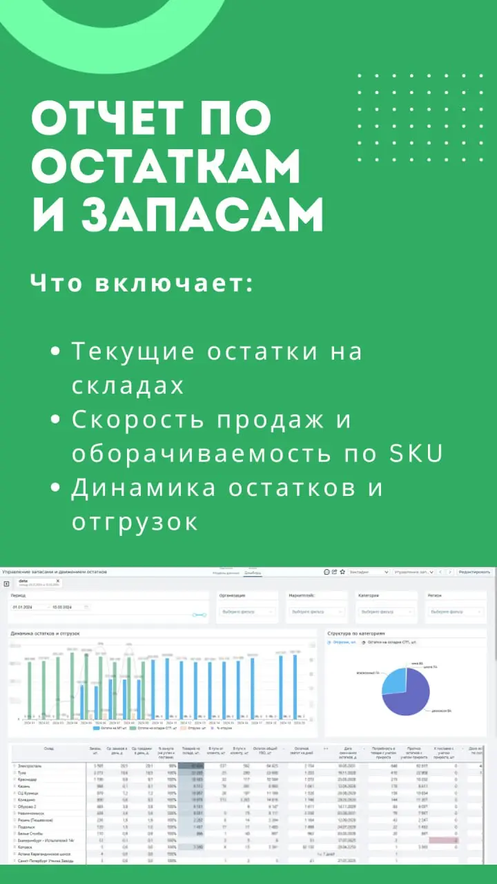 👉 Подключайтесь 25 ноября и узнайте, зачем крупным селлерам нужен DWH и наглядные дашборды в BI | Сетка — социальная сеть от hh.ru