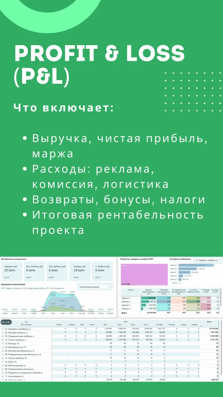 👉 Подключайтесь 25 ноября и узнайте, зачем крупным селлерам нужен DWH и наглядные дашборды в BI | Сетка — социальная сеть от hh.ru