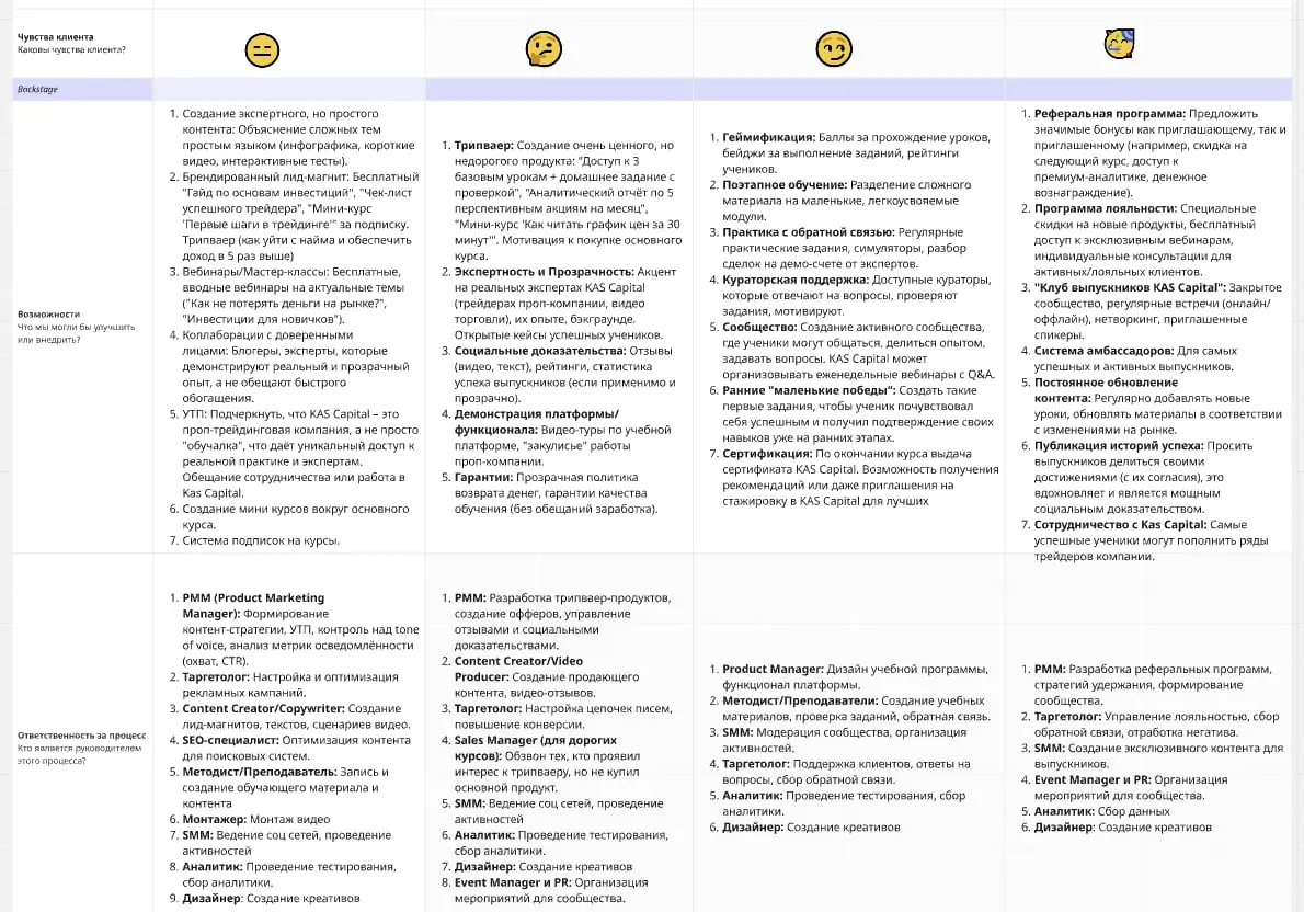Как я использую CJM перед созданием продукта | Сетка — социальная сеть от hh.ru