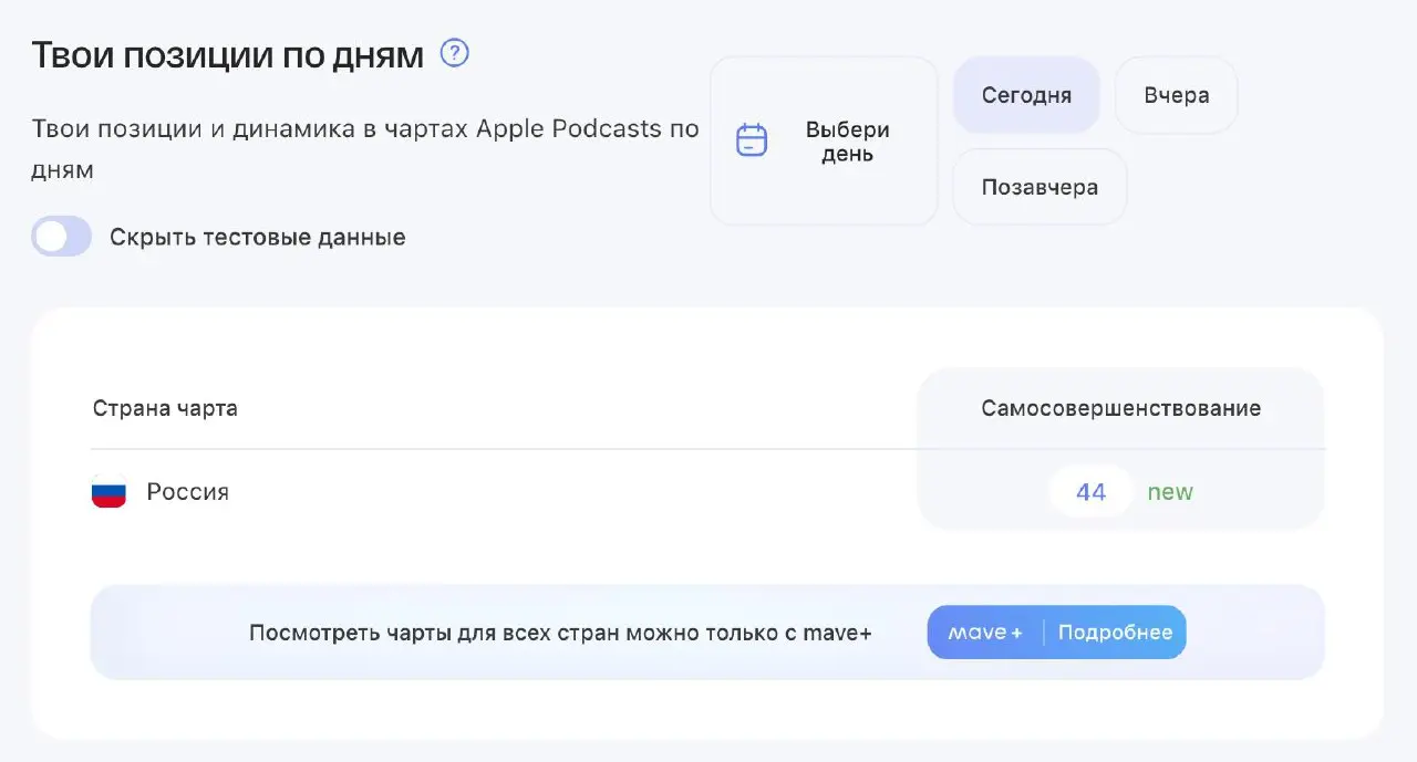 Новый рекорд Mr | Сетка — социальная сеть от hh.ru