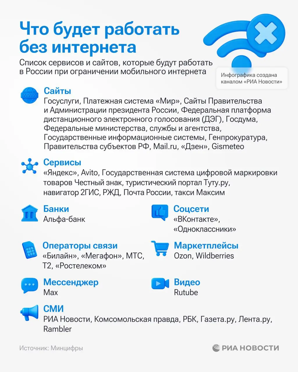 Обновился «Белый список» сайтов и сервисов, которые будут работать во время отключений мобильного интернета | Сетка — социальная сеть от hh.ru