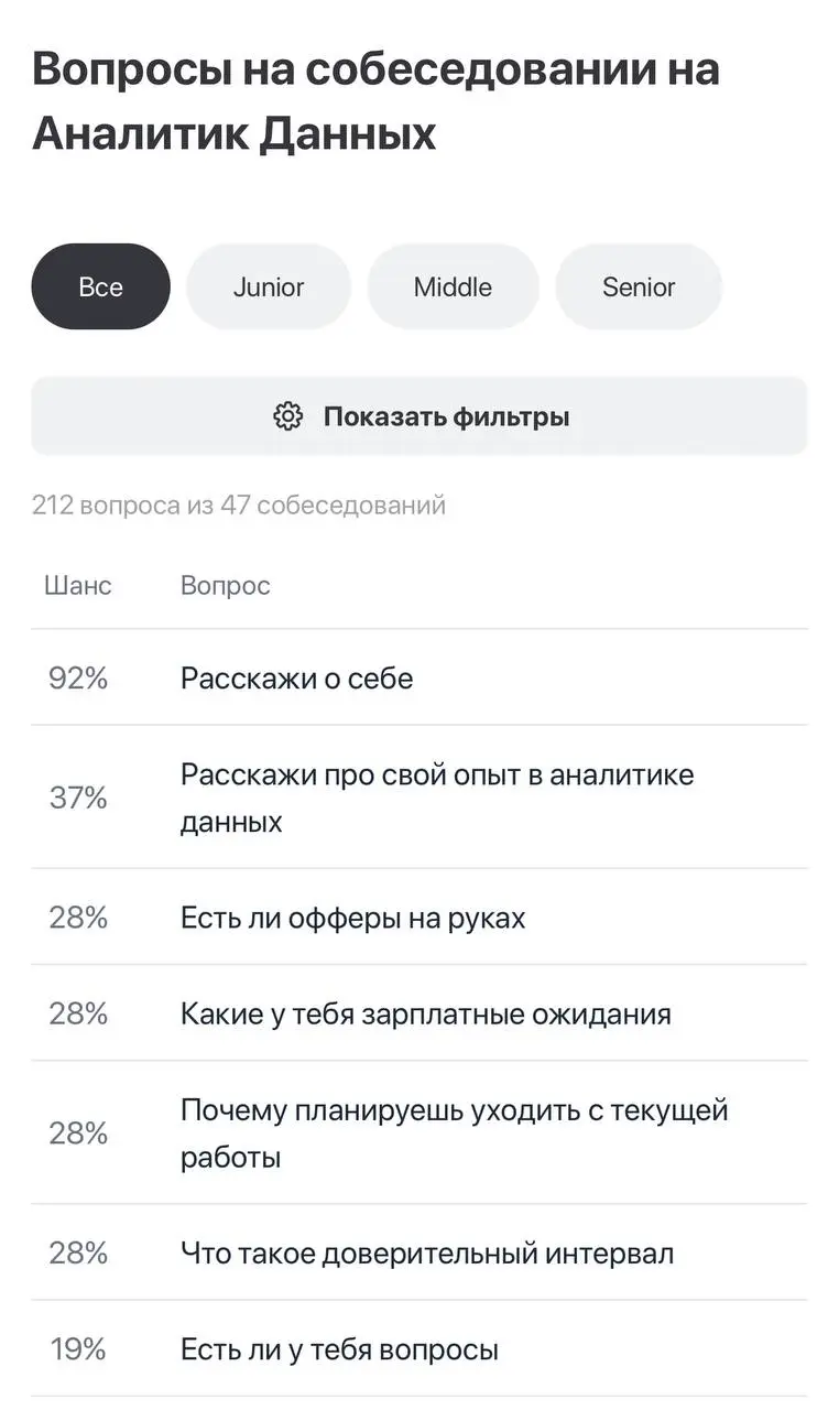 Прикольный сайт по подготовке к собесам https://easyoffer.ru/
Можно выбрать направление/уровень, еще понравилось что есть примеры ответов 👌 | Сетка — социальная сеть от hh.ru