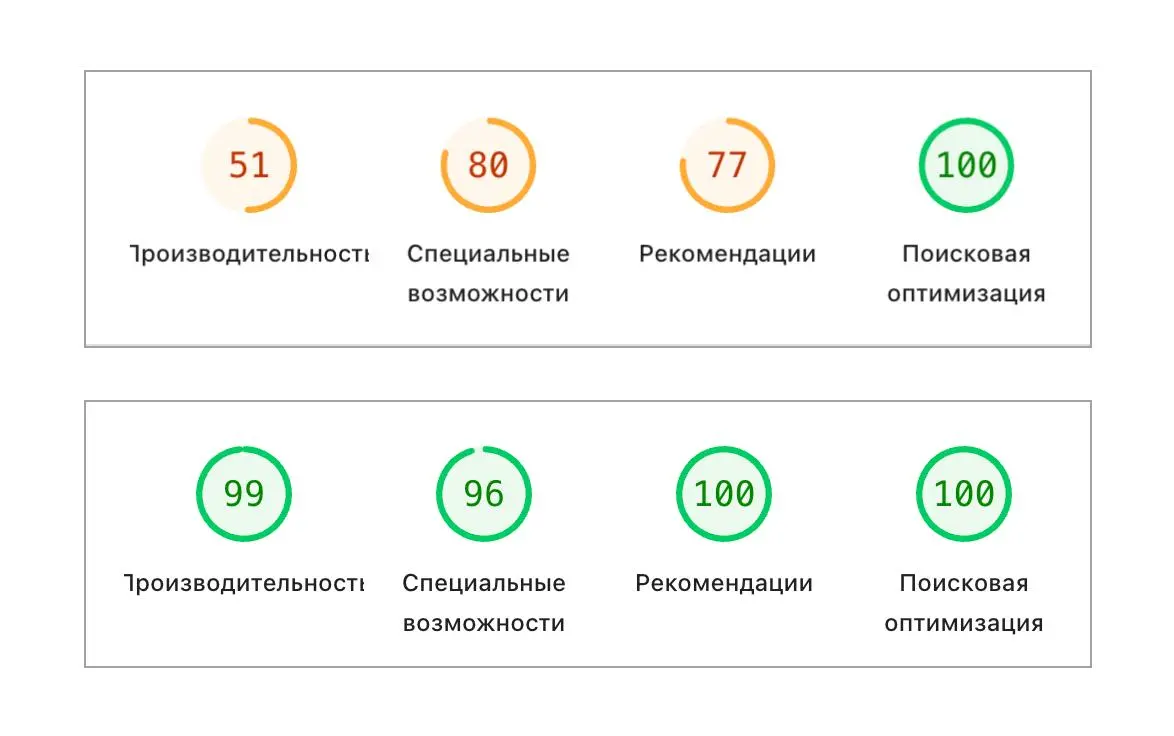 Сверху показатели сайта на Тильде, который живой человек делал больше месяца
Снизу такой же сайт, который Паша навайбкодил за 3 дня | Сетка — социальная сеть от hh.ru