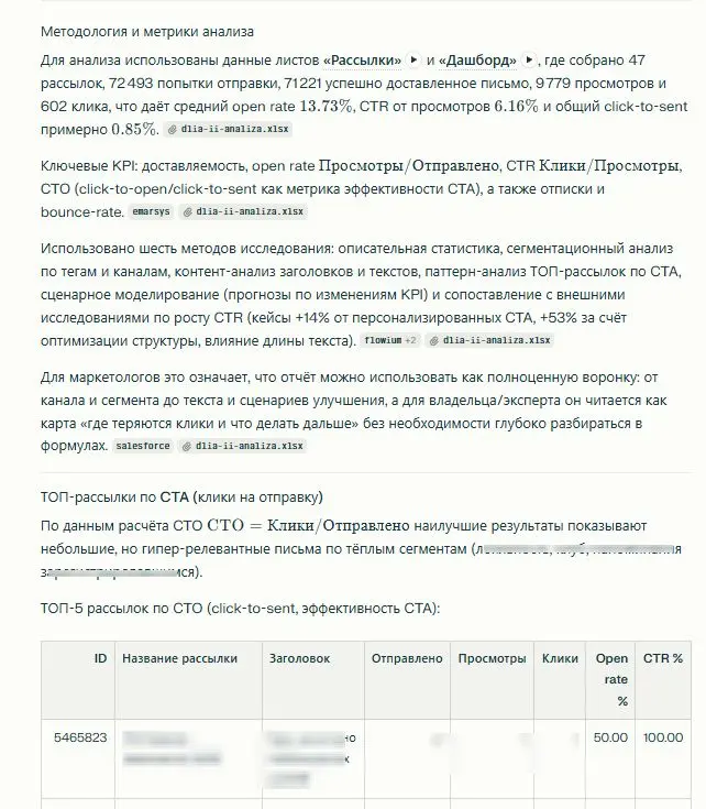 #геткурс
💙 Ото всюду говорят: для эффективности продаж - работайте с базой. А что это значит для тех, кто на Геткурс? В первую очередь, конечно, имеется в виду ваши касания с базой с помощью рассылок | Сетка — социальная сеть от hh.ru