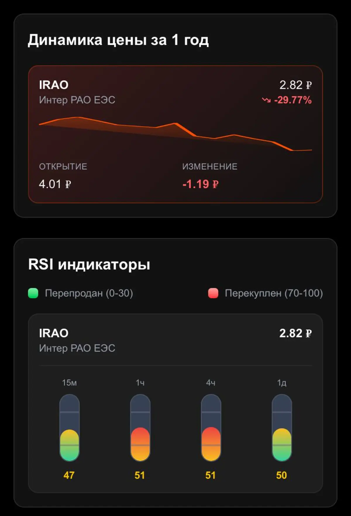 👀Обзор: | Сетка — социальная сеть от hh.ru