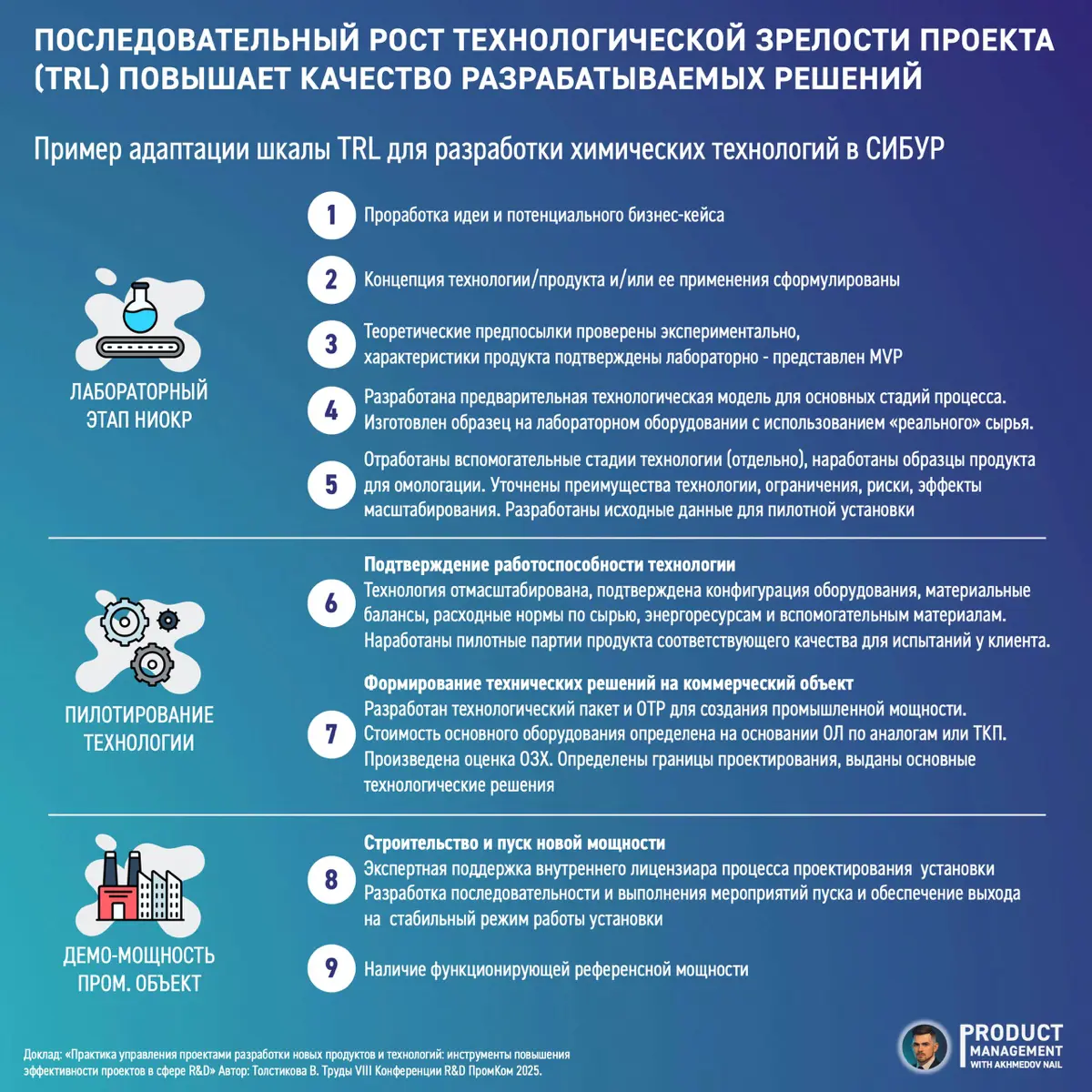 КАК СИБУР УПРАВЛЯЕТ ТЕХНОЛОГИЧЕСКИМИ ПРОЕКТАМИ | Сетка — социальная сеть от hh.ru