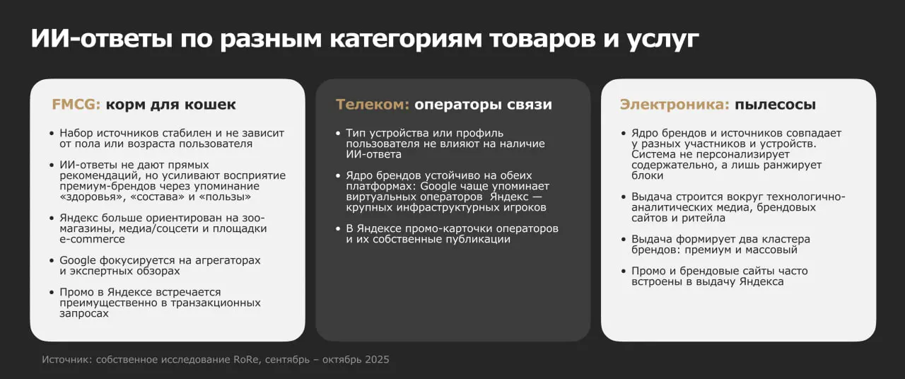 ⚡️ Как поисковые системы формируют новые правила видимости брендов в эпоху ИИ-поиска
▫️ Свежие данные от «Родная Речь» показывают, как ИИ перекраивает ландшафт видимости брендов в поисковых системах | Сетка — социальная сеть от hh.ru