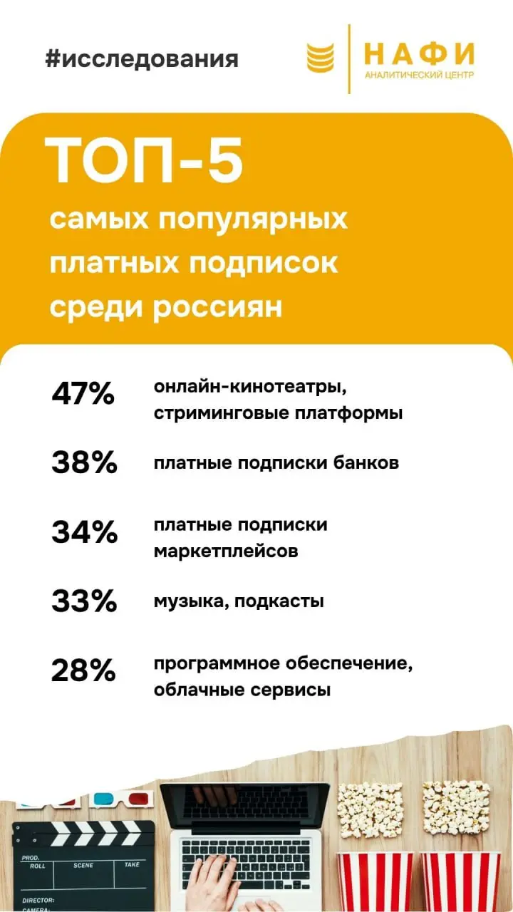 ⚡️ От развлечений к выгоде: какие онлайн-подписки выбирают россияне
🔣 Российский рынок подписок вырос до рекордных 37 млрд рублей в 2024 году (+50% за год) | Сетка — социальная сеть от hh.ru