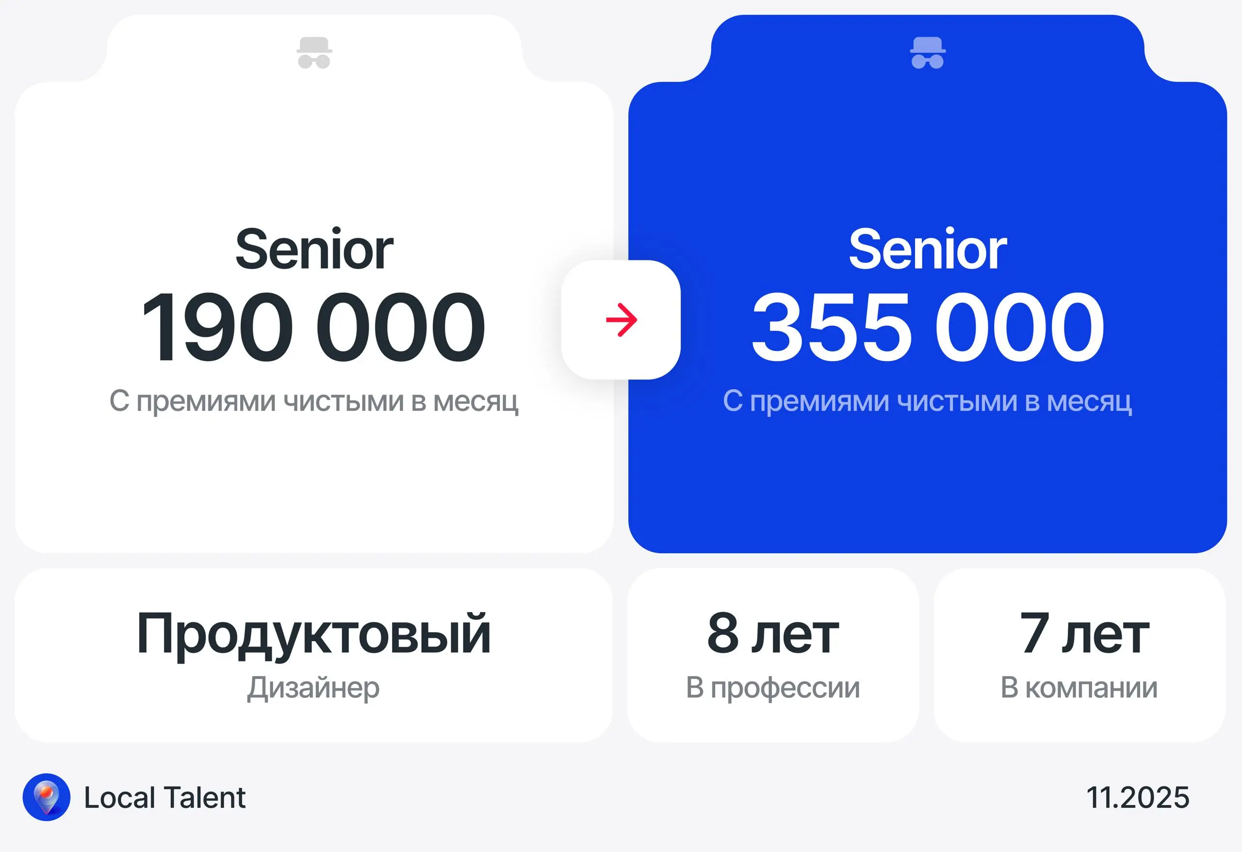 Повышение с 190 000 до 355 000 путем смены компании
Долгое время вопрос пересмотра зарплат в компании оставался без движения, что стало сигналом к началу поисков новой компании | Сетка — социальная сеть от hh.ru