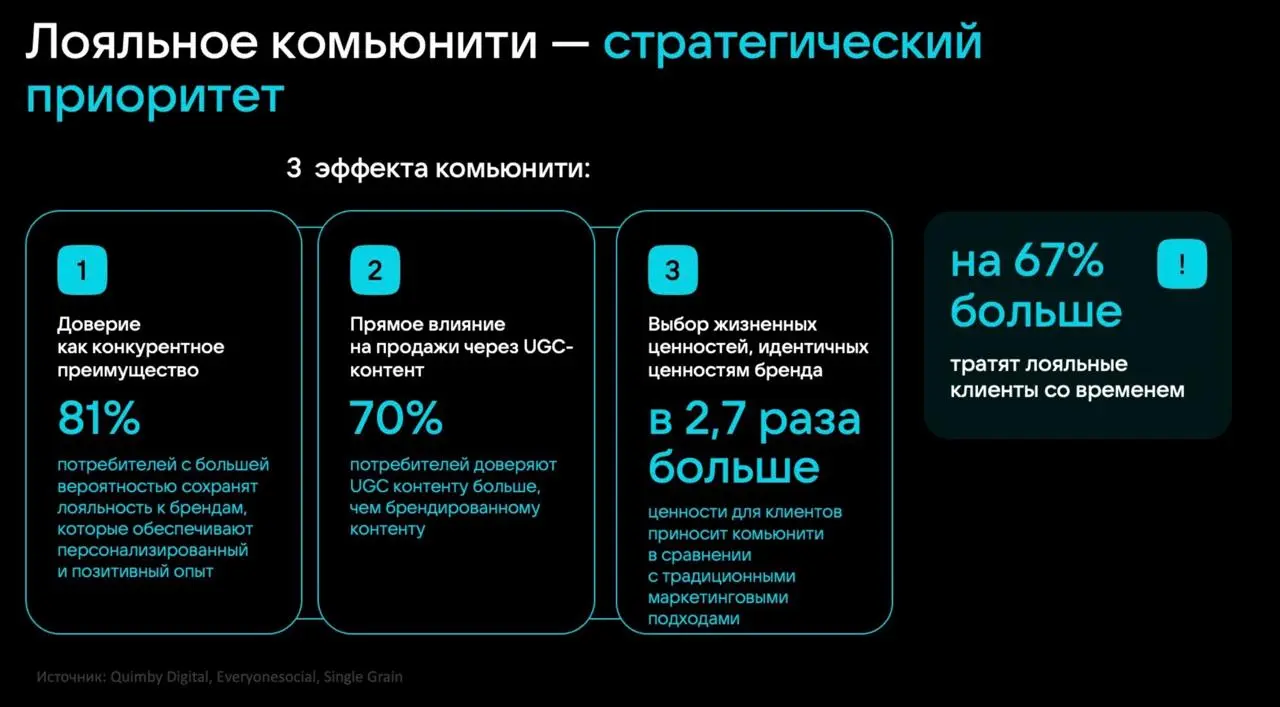 ⚡️ Формула успеха современных брендов в цифровой среде от VK
Стратегия опирается на три главных элемента:
1️⃣ Контент должен быть ценным. Больше никаких «контент ради контента» | Сетка — социальная сеть от hh.ru