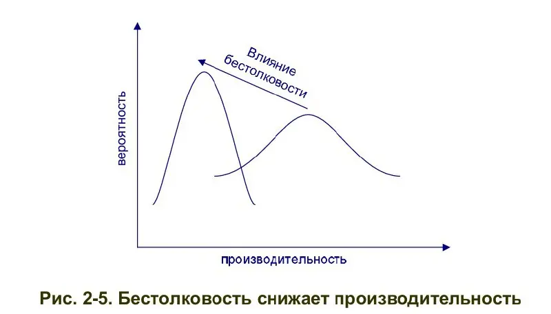 2.5 Ценность сервисов 💎 | Сетка — социальная сеть от hh.ru