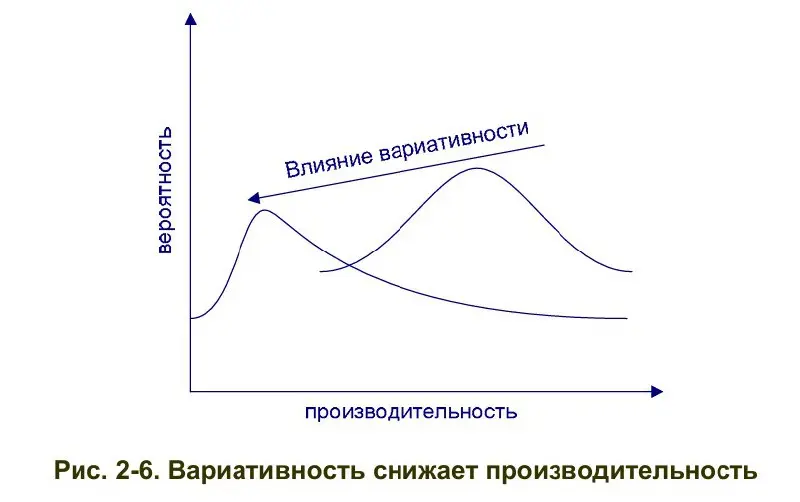 2.5 Ценность сервисов 💎 | Сетка — социальная сеть от hh.ru