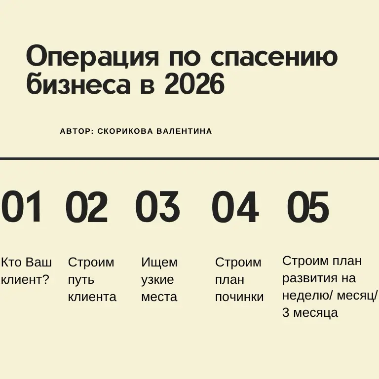 Как сохранить бизнес в 2026 г? | Сетка — социальная сеть от hh.ru