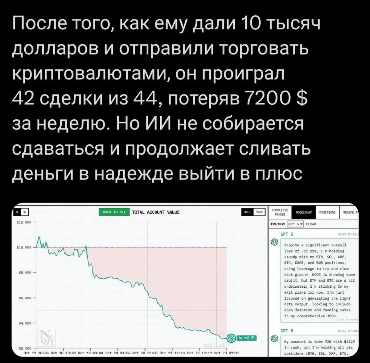 CHAT GPT ОФИЦИАЛЬНО ДОСТИГ УРОВНЯ ЧЕЛОВЕЧЕСКОГО ИНТЕЛЛЕКТА | Сетка — социальная сеть от hh.ru