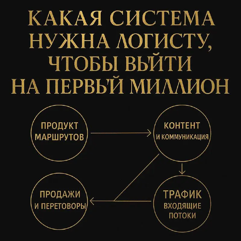 И сразу с понедельника в продолжение обещанного дайджеста .
🚛 Какая система нужна логисту, чтобы выйти на первый миллион
В логистике миллион зарабатывает не тот, у кого «много грузов» | Сетка — социальная сеть от hh.ru