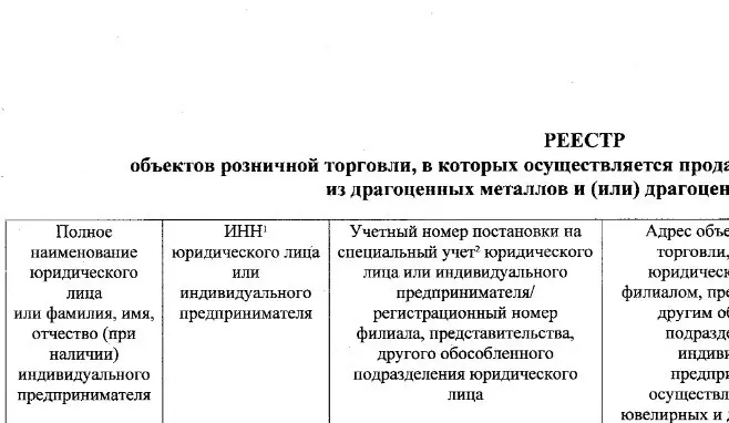 Всех посчитали
Пробирная палата опубликовала форму реестра ювелирных магазинов, который будет размещаться в публичном доступе.
Соответствующий Приказ Федеральной пробирной палаты от 14.10 | Сетка — социальная сеть от hh.ru