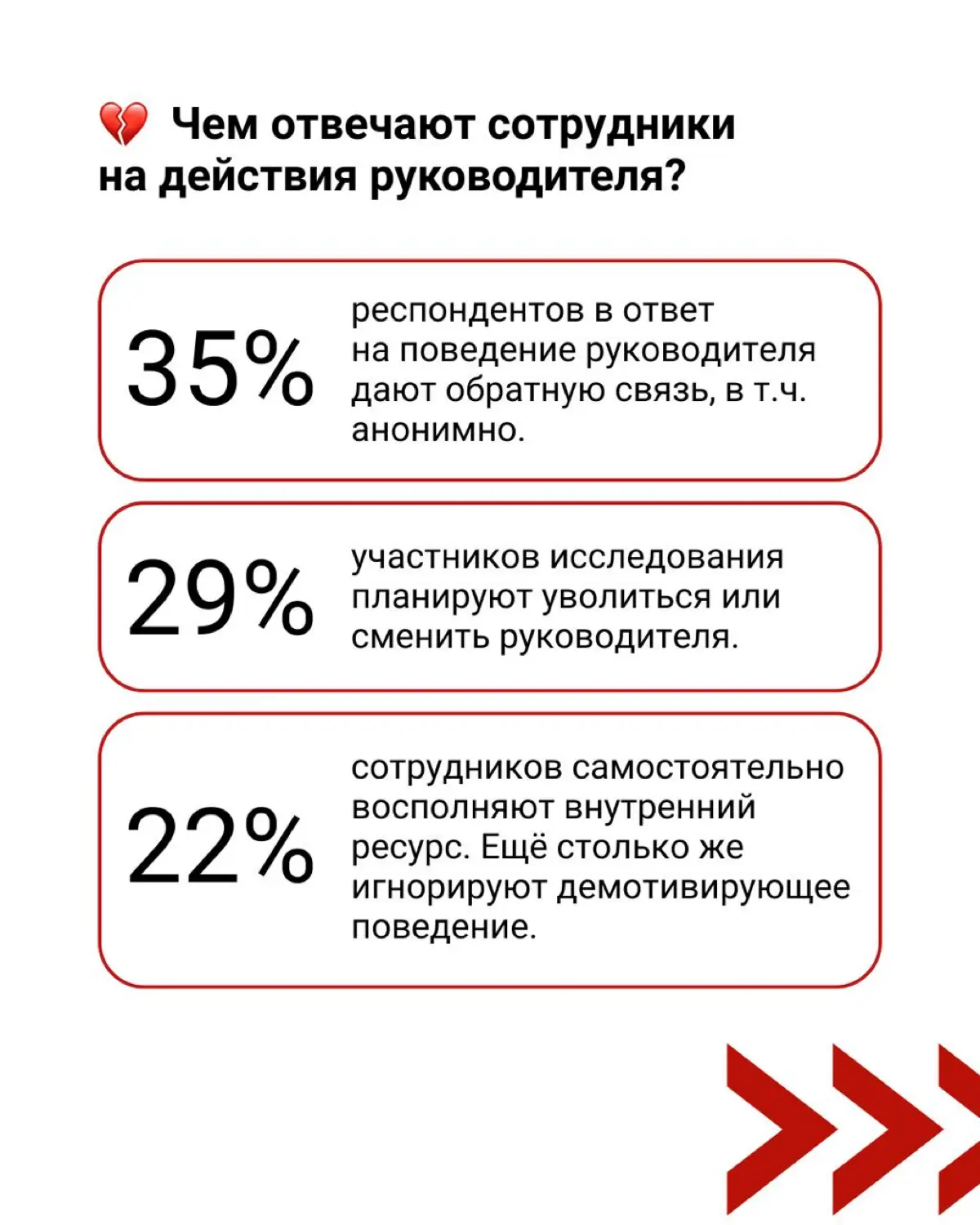 💔 Какие действия руководителя демотивируют сотрудников? | Сетка — социальная сеть от hh.ru