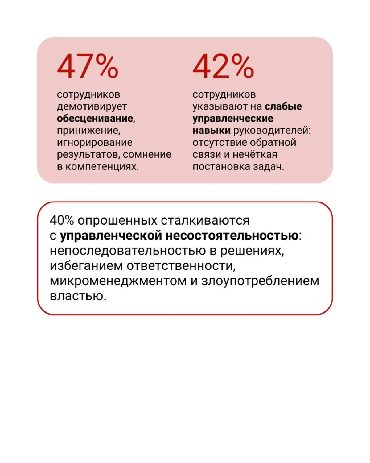 💔 Какие действия руководителя демотивируют сотрудников? | Сетка — социальная сеть от hh.ru