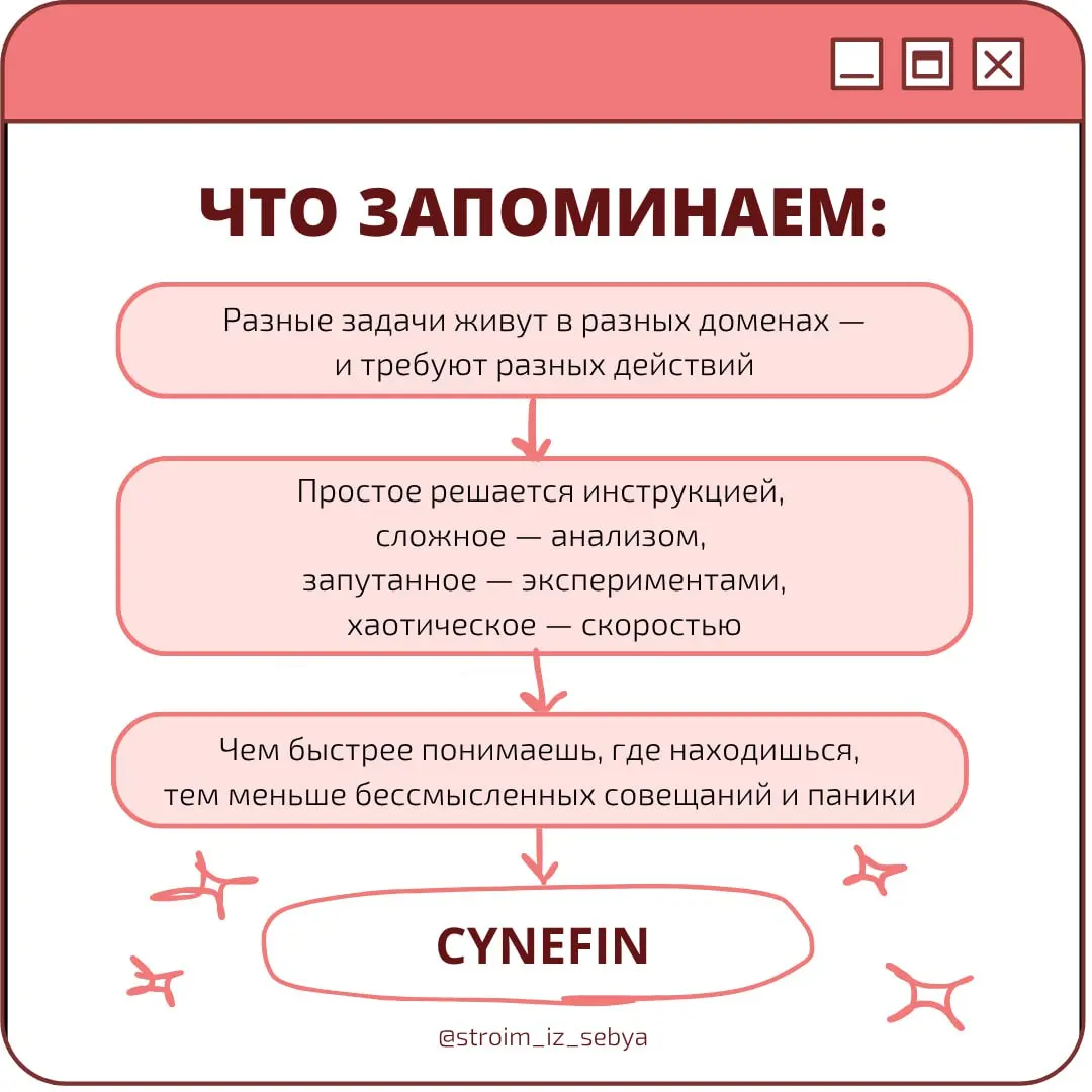 ПОЧЕМУ ОДИН И ТОТ ЖЕ ПОДХОД ВДРУГ ПЕРЕСТАЁТ РАБОТАТЬ
Иногда ты действуешь «по логике», иногда – «по наитию»✨
Но у этих логичных и интуитивных решений часто уже есть названия и даже целые модели | Сетка — социальная сеть от hh.ru