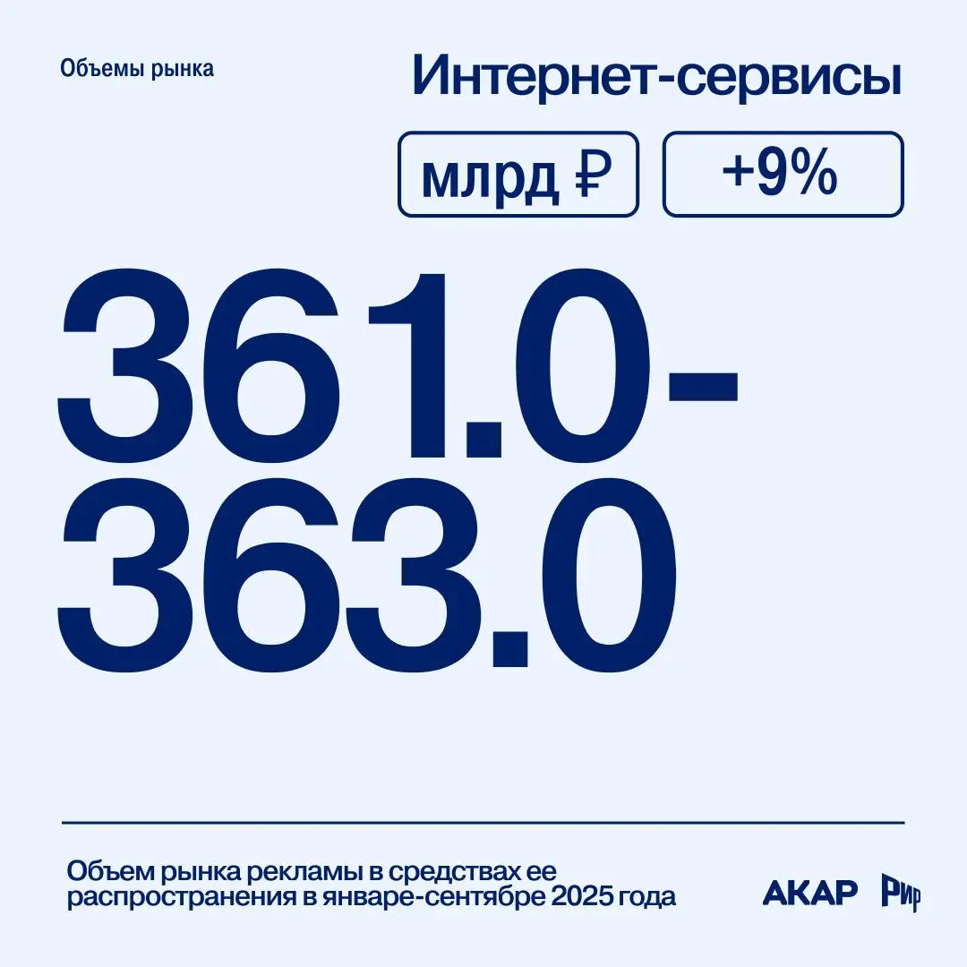 📔 Темпы роста рекламного рынка в России существенно снижаются, но пока остаются в «зеленой зоне» | Сетка — социальная сеть от hh.ru