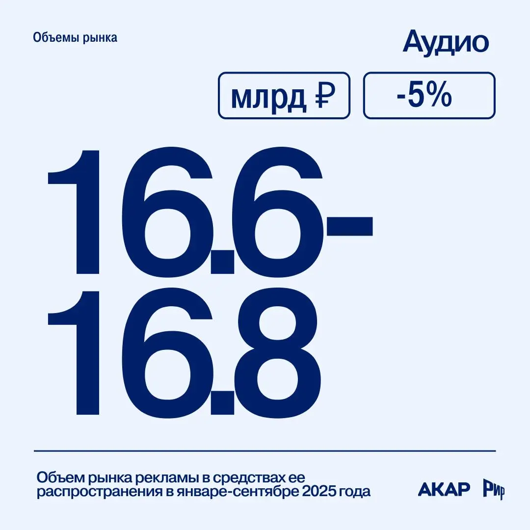 📔 Темпы роста рекламного рынка в России существенно снижаются, но пока остаются в «зеленой зоне» | Сетка — социальная сеть от hh.ru