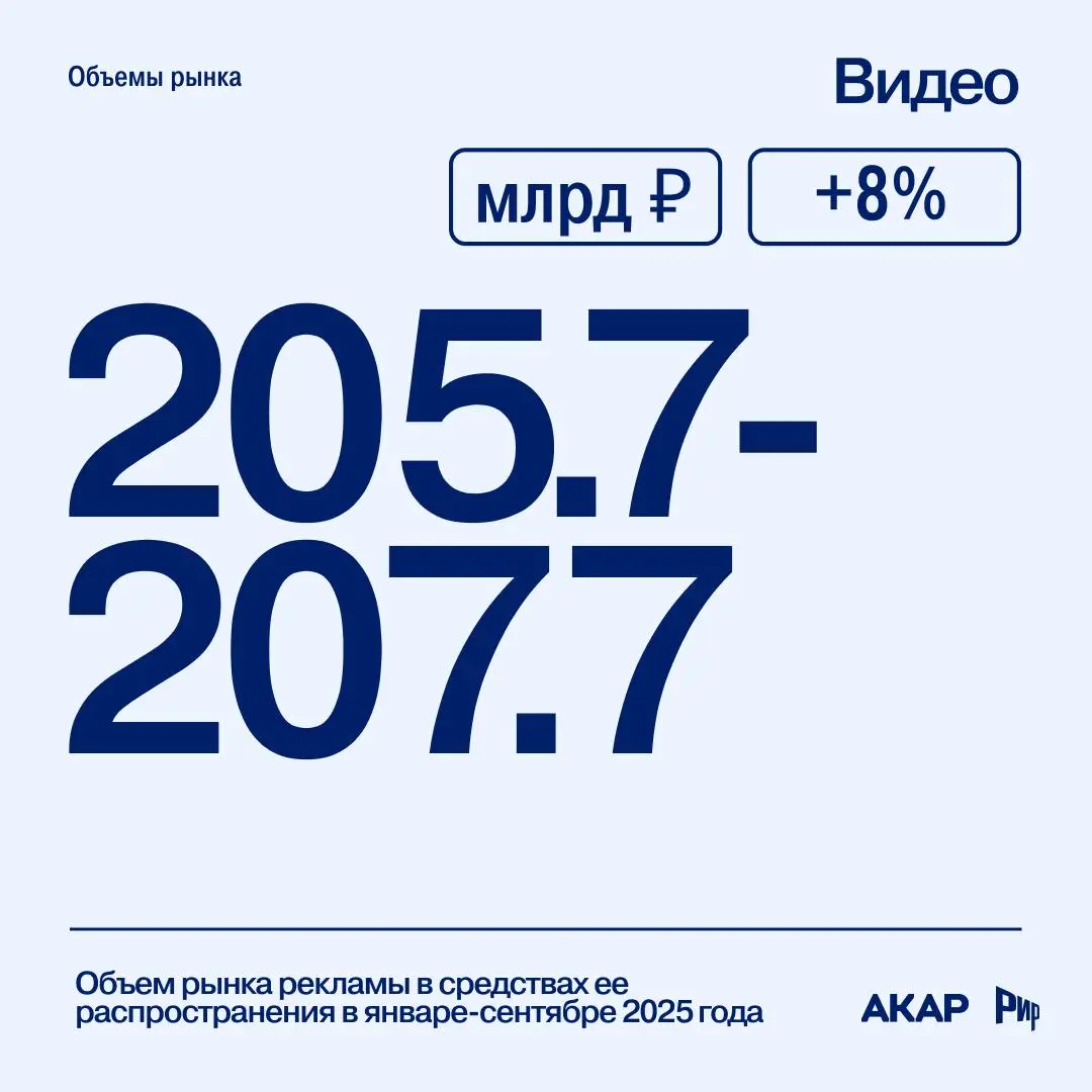 📔 Темпы роста рекламного рынка в России существенно снижаются, но пока остаются в «зеленой зоне» | Сетка — социальная сеть от hh.ru