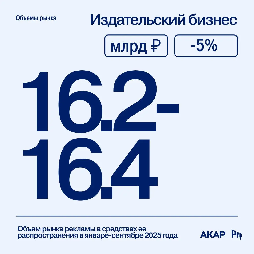 📔 Темпы роста рекламного рынка в России существенно снижаются, но пока остаются в «зеленой зоне» | Сетка — социальная сеть от hh.ru
