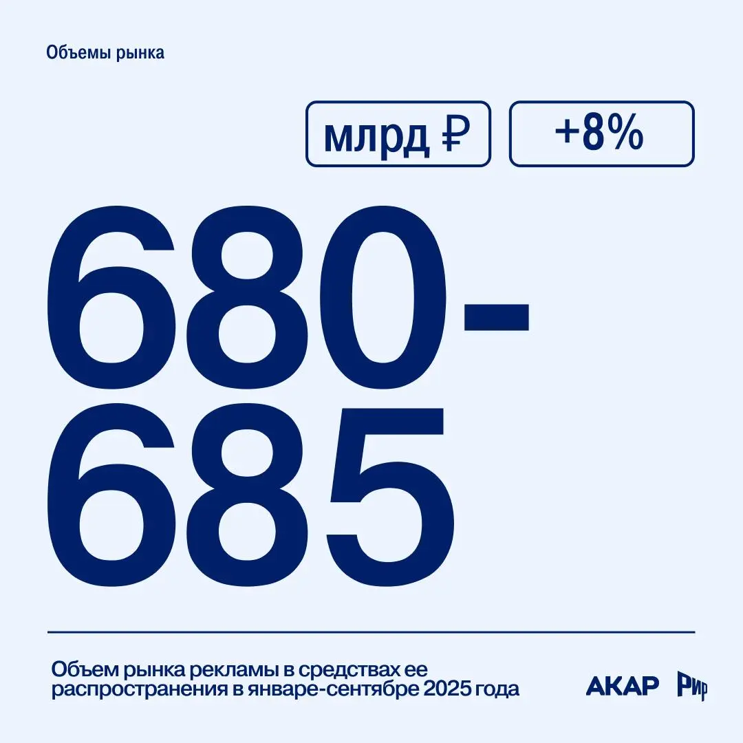 📔 Темпы роста рекламного рынка в России существенно снижаются, но пока остаются в «зеленой зоне» | Сетка — социальная сеть от hh.ru