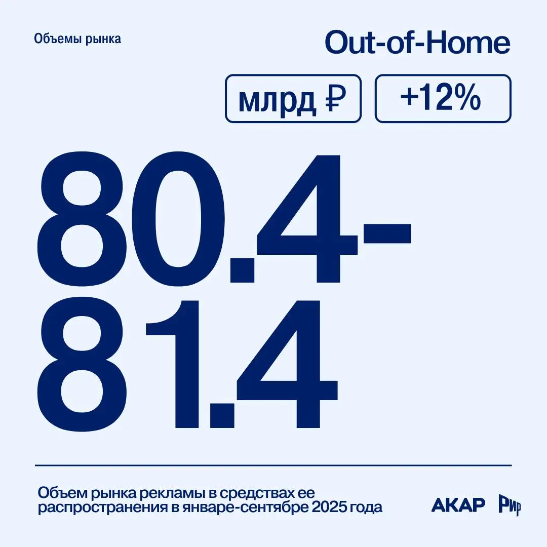 📔 Темпы роста рекламного рынка в России существенно снижаются, но пока остаются в «зеленой зоне» | Сетка — социальная сеть от hh.ru