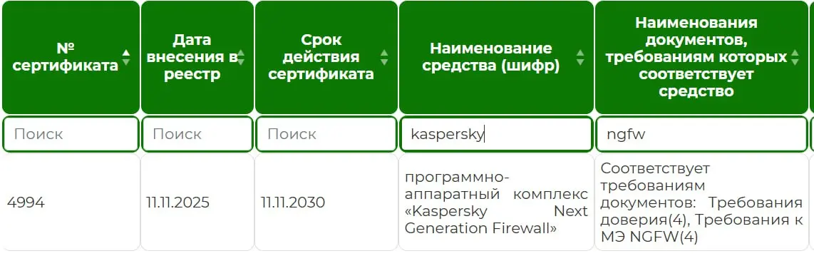 ☄️NGFW Kaspersky получил сертификат ФСТЭК России по требованиям к многофункциональным межсетевым экранам уровня сети по 4 классу защиты | Сетка — социальная сеть от hh.ru