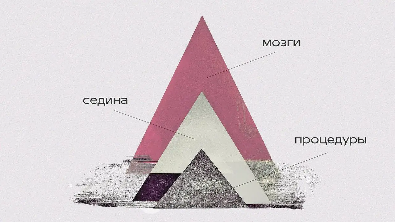 Чем продюсерская модель агентства отличается от обычного продакшена
Рынок агентств переживает переломный момент | Сетка — социальная сеть от hh.ru