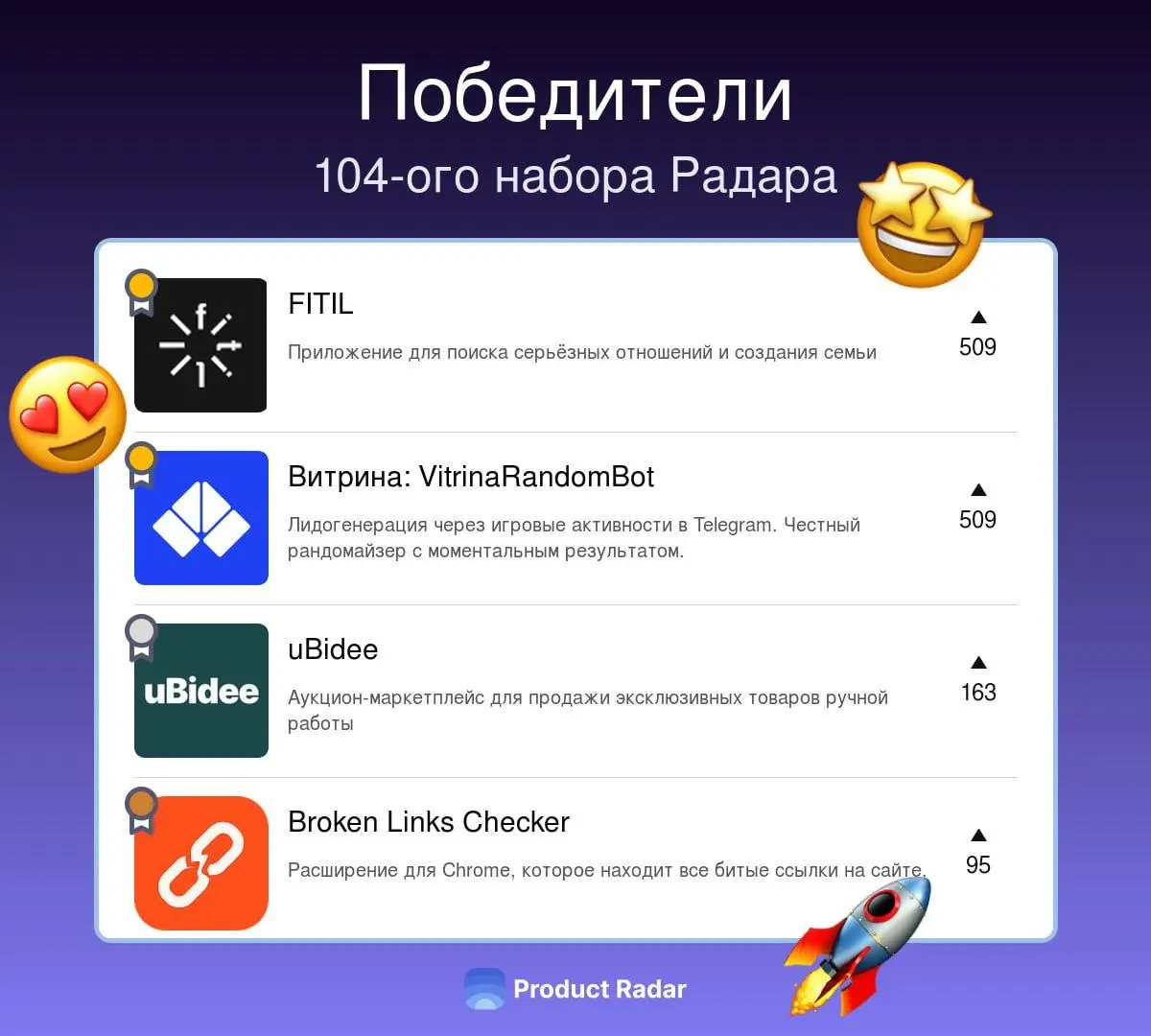 Мой Broken Link Cheker получил бронзу на Продакт Радаре 🐱
Спасибо всем, кто за него голосовал, вы лучшие!
А еще, судя по динамике, сегодня-завтра он дойдет до 1000 пользователей в неделю | Сетка — социальная сеть от hh.ru