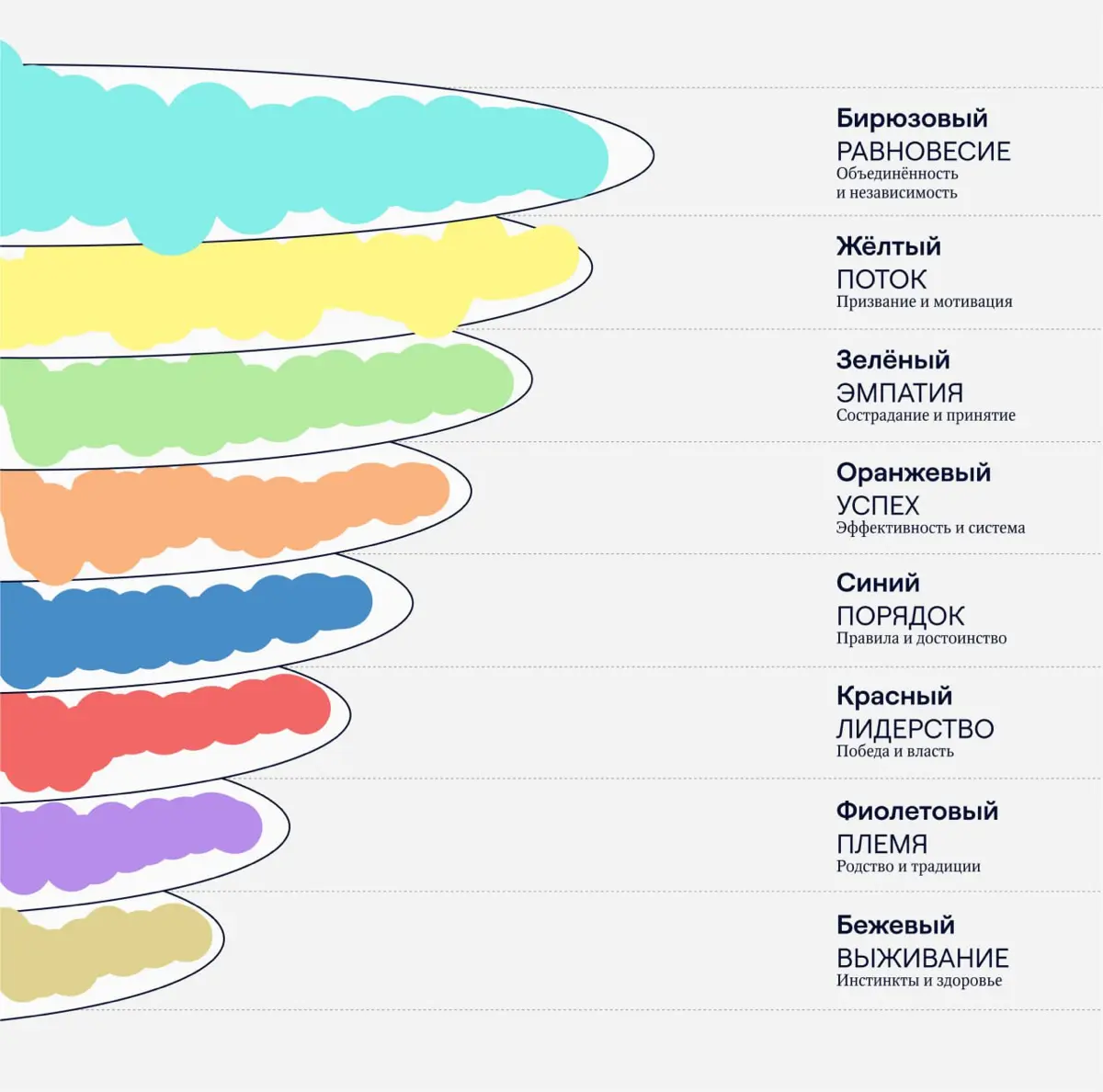 Слышали ли вы когда-нибудь о спиральной динамике? | Сетка — социальная сеть от hh.ru