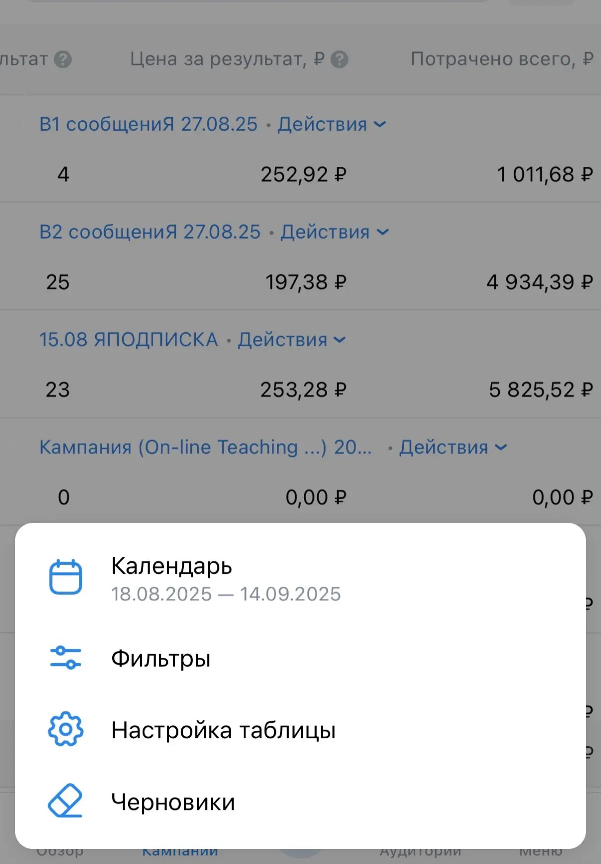 32 заявки за 11 тысяч. Без тестов и чудес. | Сетка — социальная сеть от hh.ru
