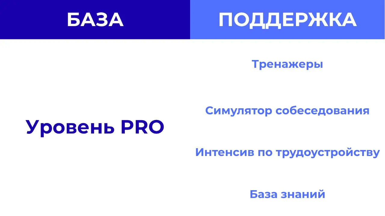 В преддверии "черной пятницы", хочу рассказать о своих платных продуктах: что нужно взять для старта, а что подойдет для поддержки?
Шаг 0 | Сетка — социальная сеть от hh.ru
