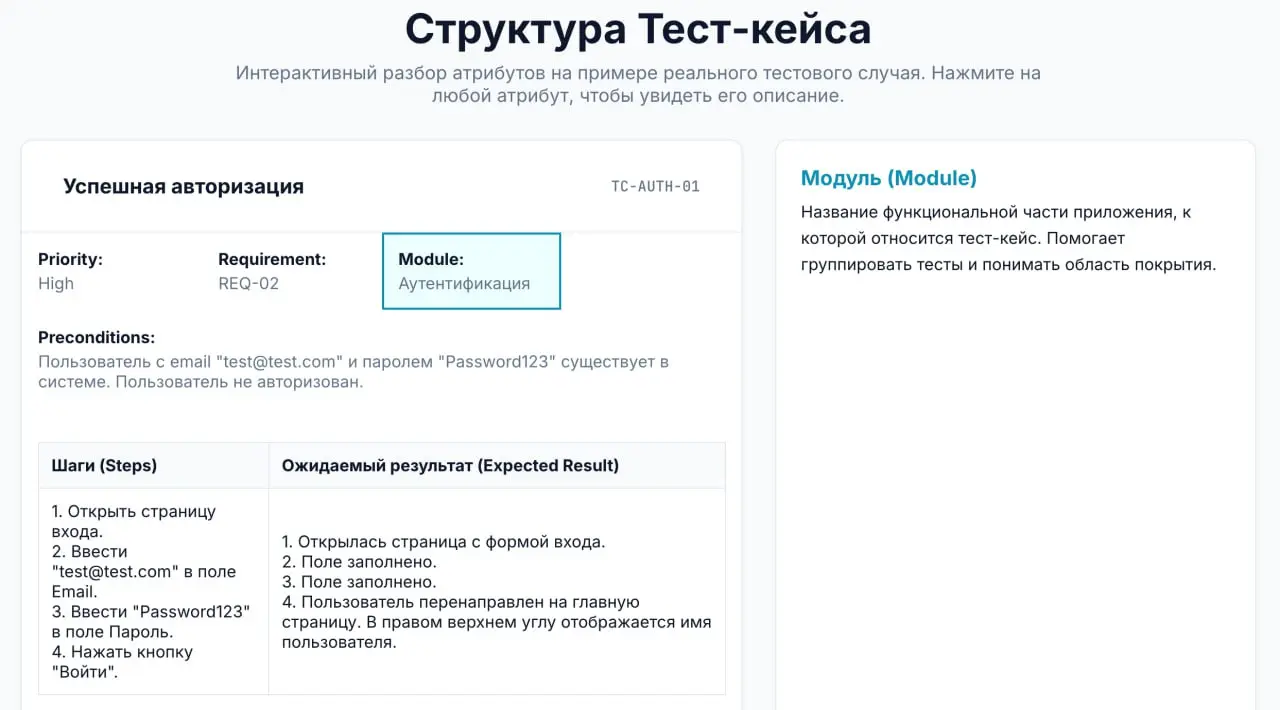 Настольная шпаргалка по тест-кейсы с примером и описанием каждого атрибута.
https://rusau.net/case | Сетка — социальная сеть от hh.ru