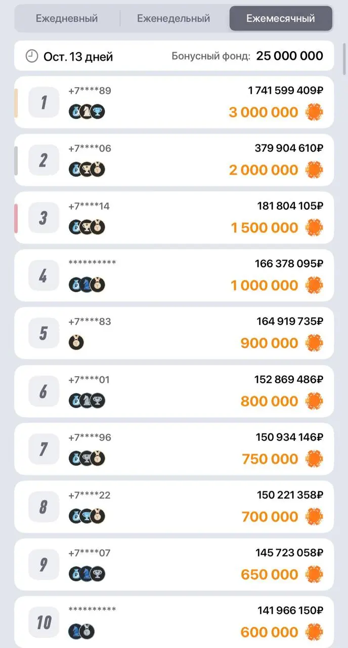 🤯 Игрок WINLINE «поставил» 1,7 МИЛЛИАРДА!
В БК появился супер-вип с космическим оборотом ставок | Сетка — социальная сеть от hh.ru