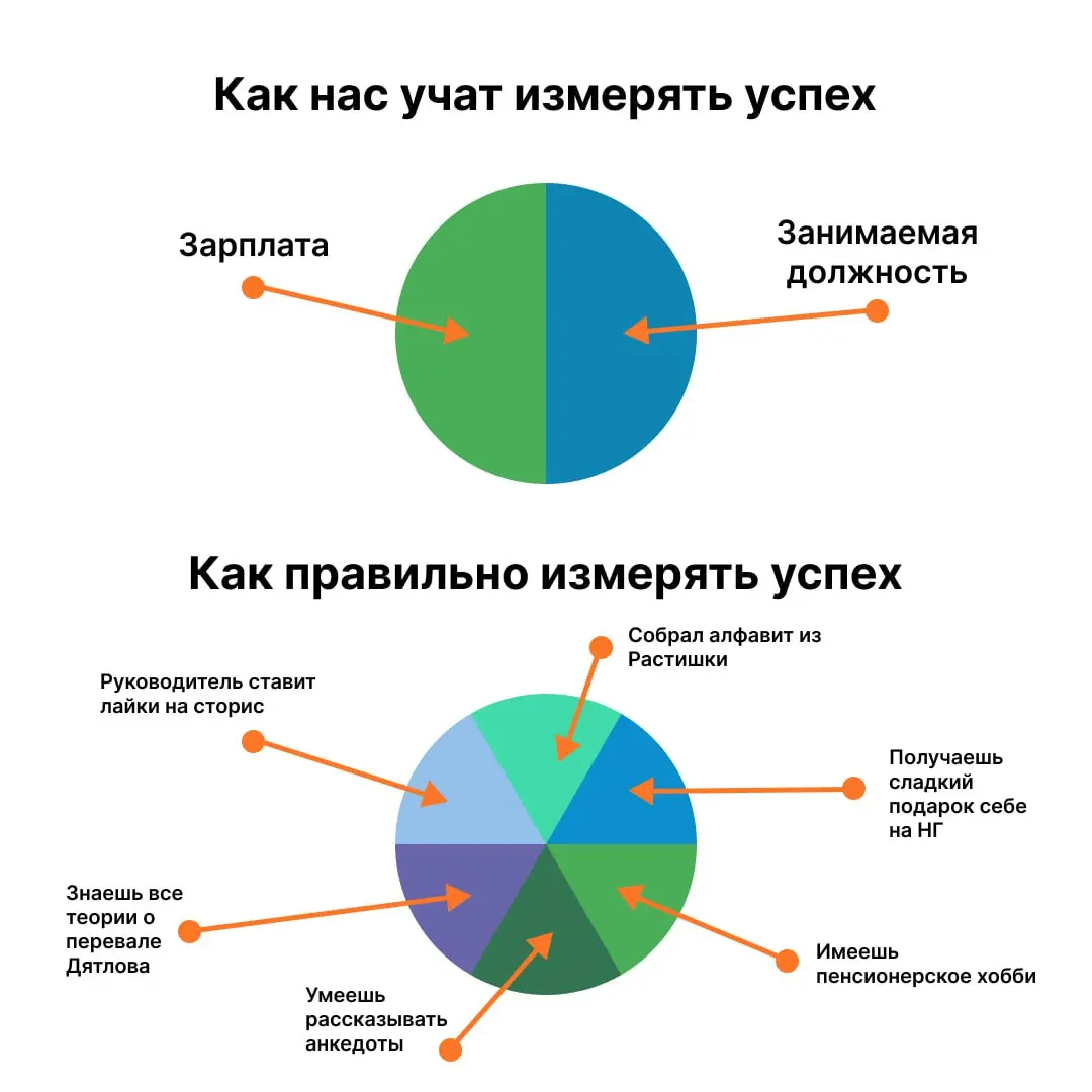 У-успех | Сетка — социальная сеть от hh.ru