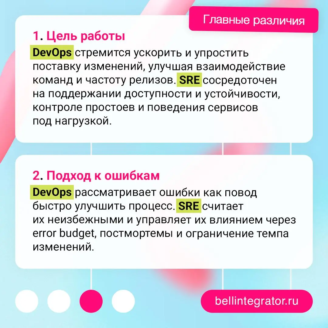 Два подхода к инженерии: DevOps и SRE 🗂
DevOps ускоряет поставку, SRE обеспечивает стабильность — вместе они формируют сбалансированный инженерный подход | Сетка — социальная сеть от hh.ru