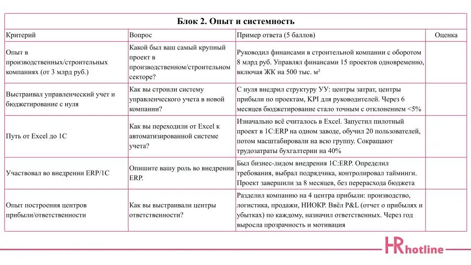 ✨ Ищете финансового директора — не на авось, а по делу? | Сетка — социальная сеть от hh.ru