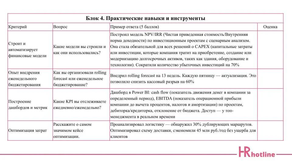 ✨ Ищете финансового директора — не на авось, а по делу? | Сетка — социальная сеть от hh.ru