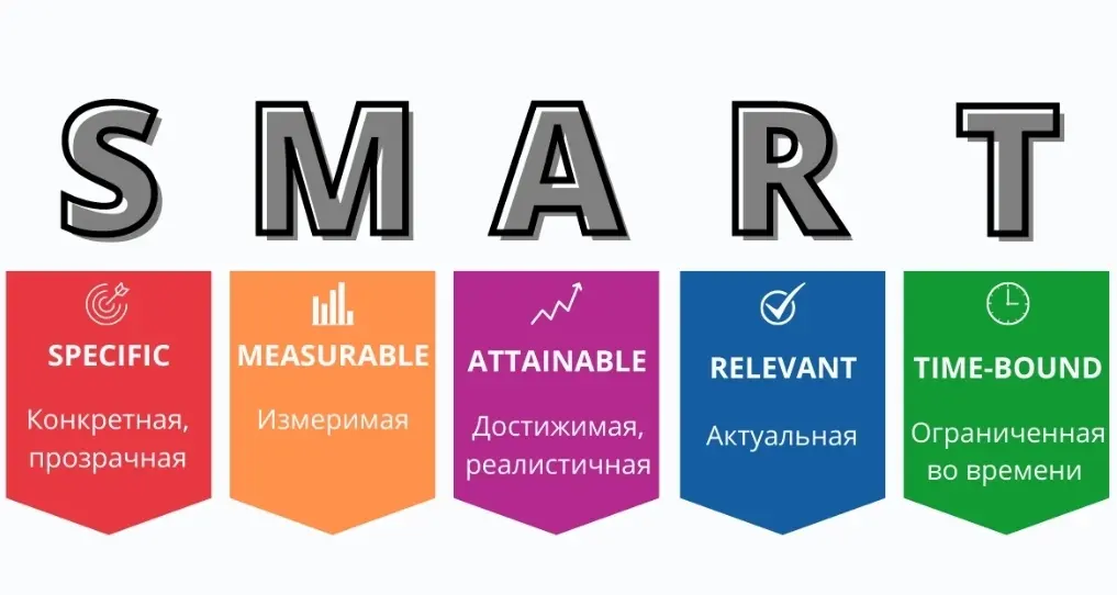 Правильно ставим цели и задачи: методика SMART в проектах | Сетка — социальная сеть от hh.ru