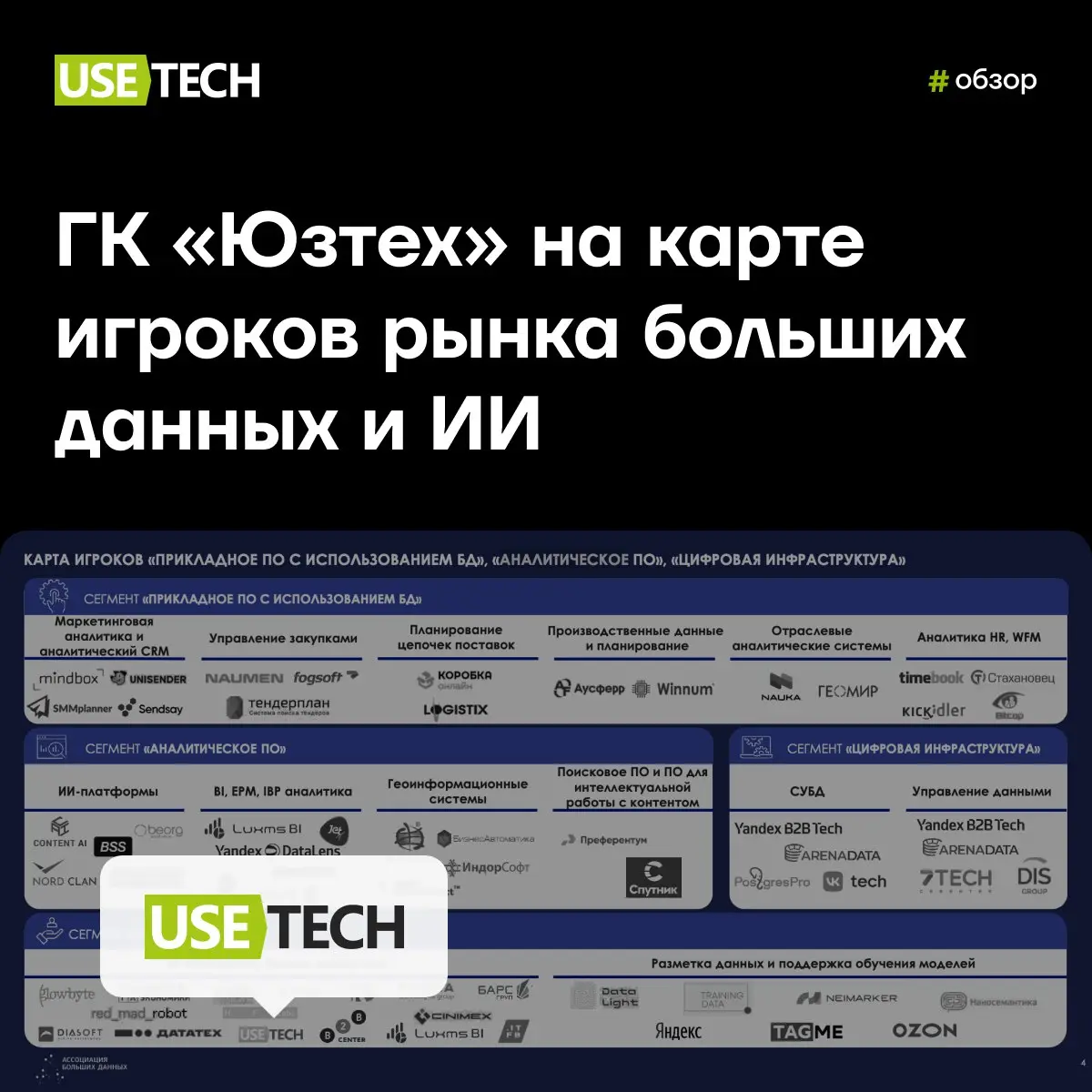 📢ГК «Юзтех» на карте игроков рынка больших данных и ИИ
Большие данные уже стали своеобразным «топливом» для развития ИТ-отрасли и ИИ: без масштабных массивов данных невозможны ни современные модели ма... | Сетка — социальная сеть от hh.ru
