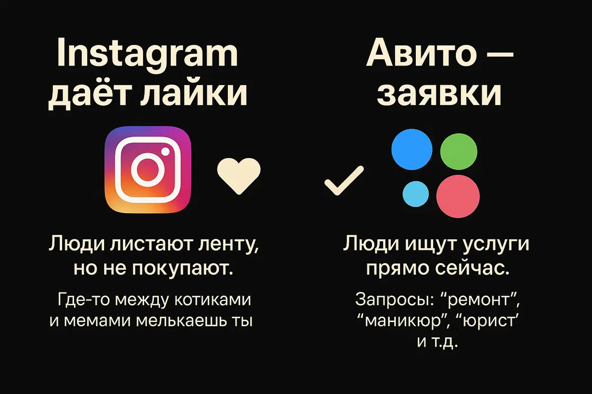 ❤️ Instagram даёт охваты и лайки. 💰 Авито даёт клиентов! | Сетка — социальная сеть от hh.ru