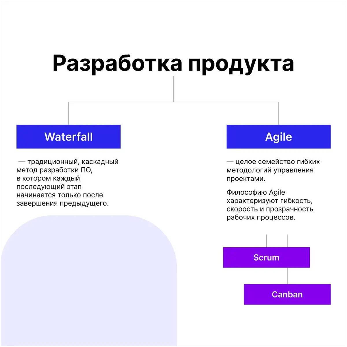 Для тех, кто хочет осваивать IT мир - это база❗️ | Сетка — социальная сеть от hh.ru