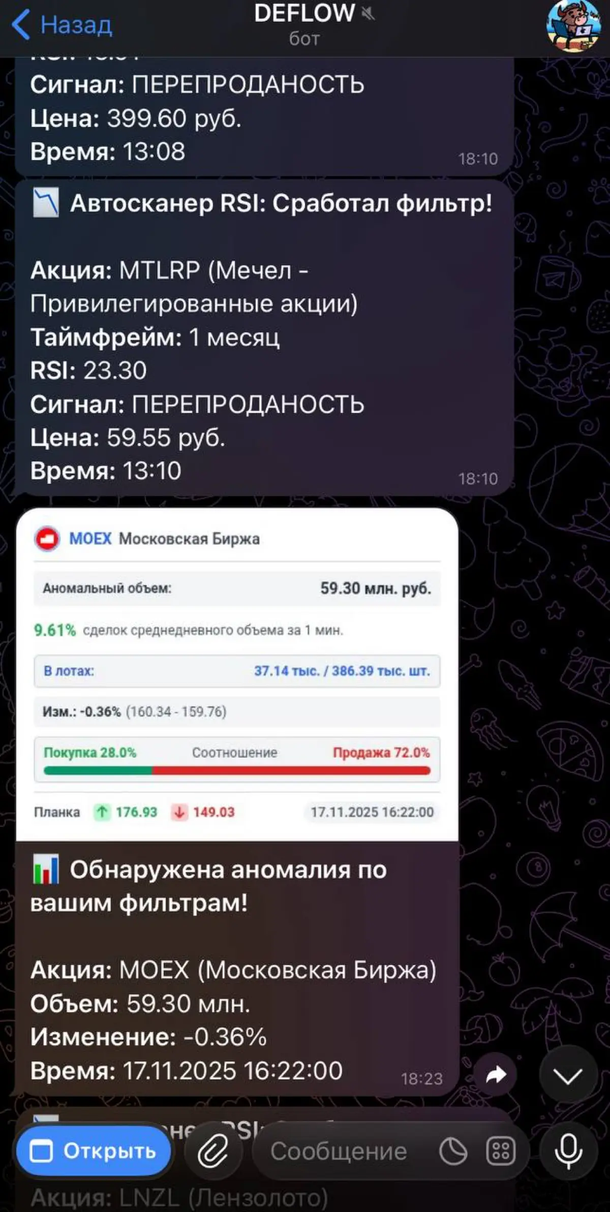 👑 Эксклюзивный доступ к персональным уведомлениям. | Сетка — социальная сеть от hh.ru
