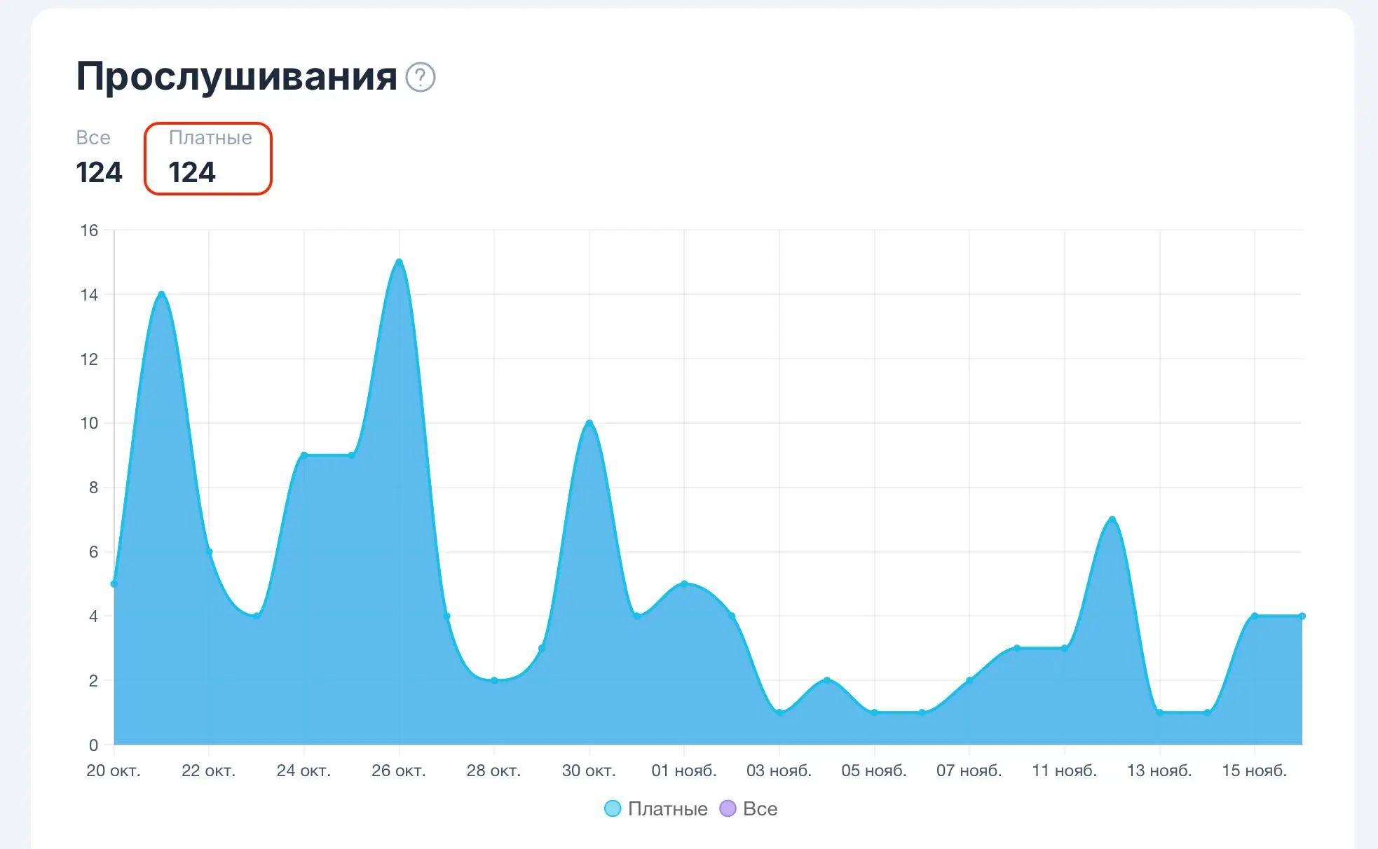 Кейс: Как я попал в Apple Music с AI и текстами 25-летней давности (Полный бесплатный кейс)
Пруфы и кейсы:
❗️Apple Music
❗️iTunes
❗️Звук (Сбер)
❗️VK Музыка
❗️Spotify
В Яндекс Музыку либо не прошло, ли... | Сетка — социальная сеть от hh.ru