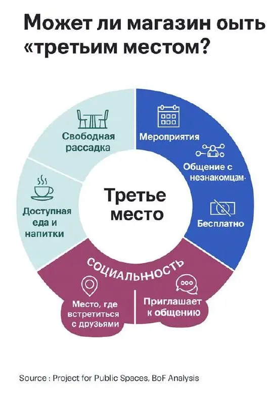 Радикальное гостеприимство
Борис Агатов интересно про третье место | Сетка — социальная сеть от hh.ru