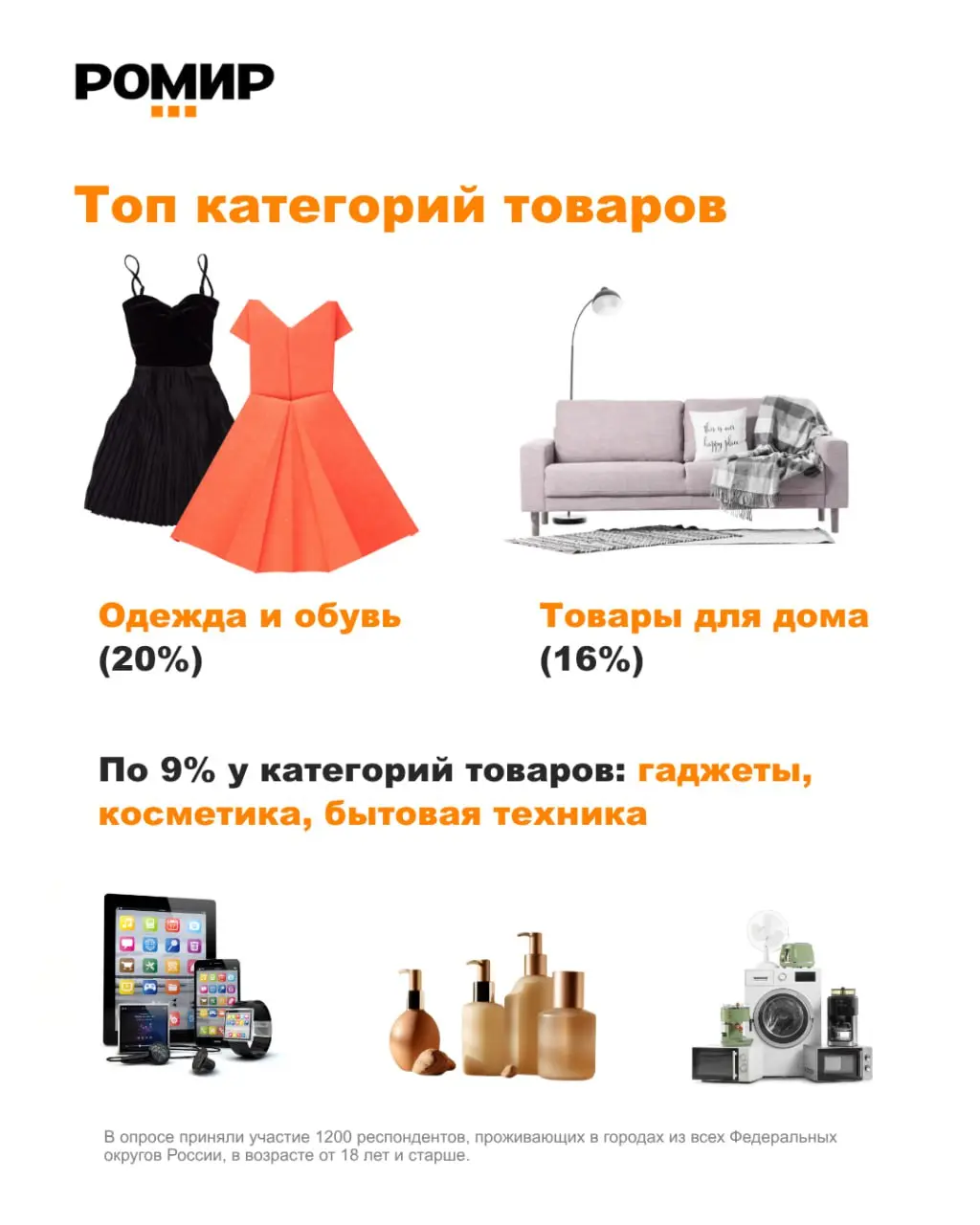 ⚡️ «Черная пятница» вызывает неоднозначное отношение у россиян
По данным РОМИР, почти половина россиян (46%) считает, что скидки в этот период — не более чем маркетинговый трюк с искусственно завышенн... | Сетка — социальная сеть от hh.ru