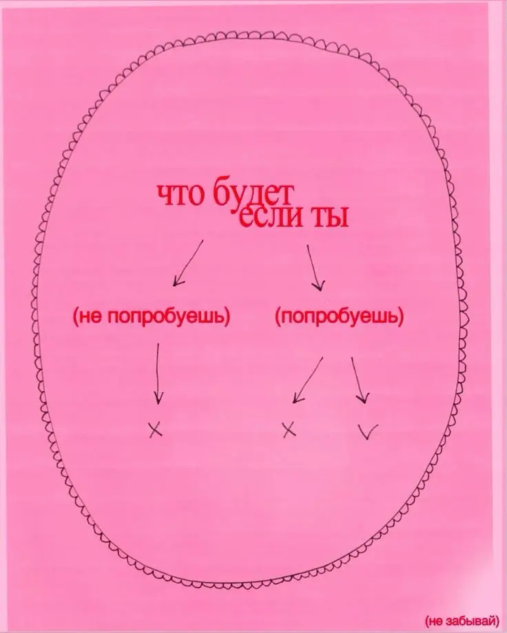 Почему мы всё ещё ищем подходящий момент? | Сетка — социальная сеть от hh.ru